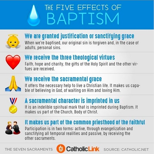 Spiritual Effects of Baptism This infographic shows the five spiritual effects of the Sacrament of Baptism.